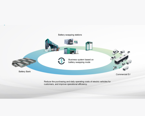 U Power, SHNE, and BOCOM Unite for Green Transport in Hong Kong